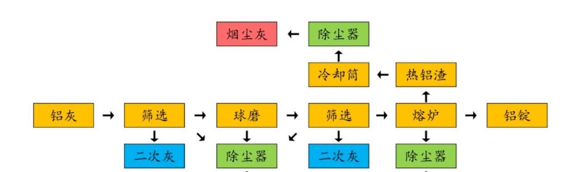 金屬鋁回收方案.jpg